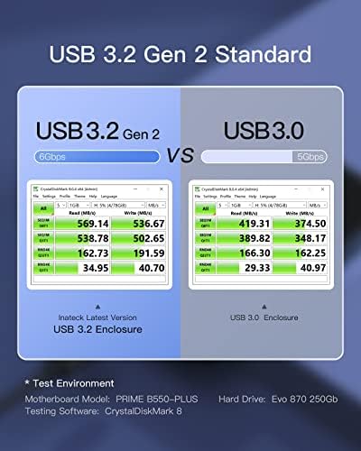 Inateck USB 3.2 מארז כונן קשיח Gen 2 עבור SSDs ו- HDDs בגודל 2.5 אינץ