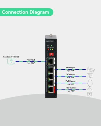 Linovision 4 Port Poe Extender ו- Industrial 8-Port Gigabit Bt 90W Switch Switch, Din Rail Poe Passtroun