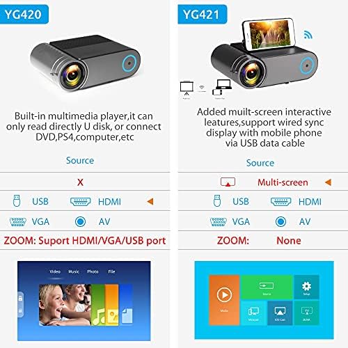 LMMDDP YG420 מיני מקרן יליד 720p LED וידאו נייד עבור 1080P סמארטפון רב-מסך YG421 מקרן