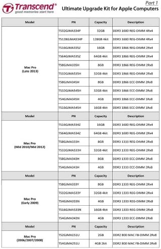 Transcend 32GB Jetmemory DDR3- 1600 ECC רשום 4RX4 עבור Mac Pro בסוף 2013