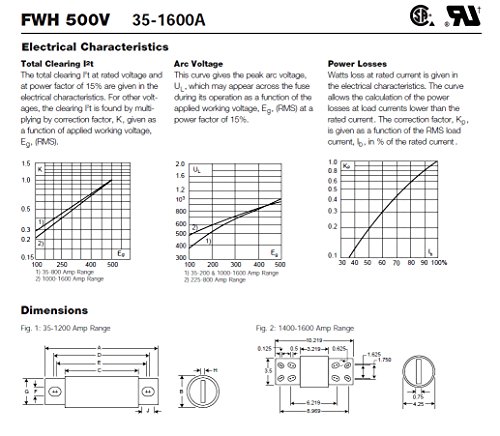 נתיך, מוליך למחצה, סדרת FWH, 125 A, 500 VAC, 500 VDC, 29.36 ממ x 46.63 ממ, 1.156