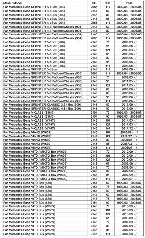 אלמנט פילטר של גברים הרים 5 יחידות מסנן שמן 6111800009 עבור מרצדס בנץ CLC-Class CL203 2008 2009 2010