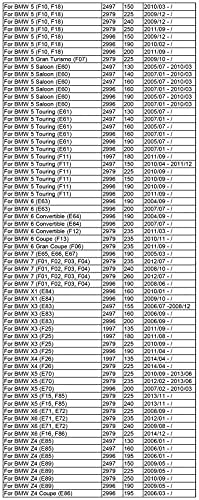 פילטר שמן פיולוסד, מתאים ל- BMW 128i 130i 325i 328i 435i 525i 640i 740li ActiveHybrid 3 M2 M3 M4 X1