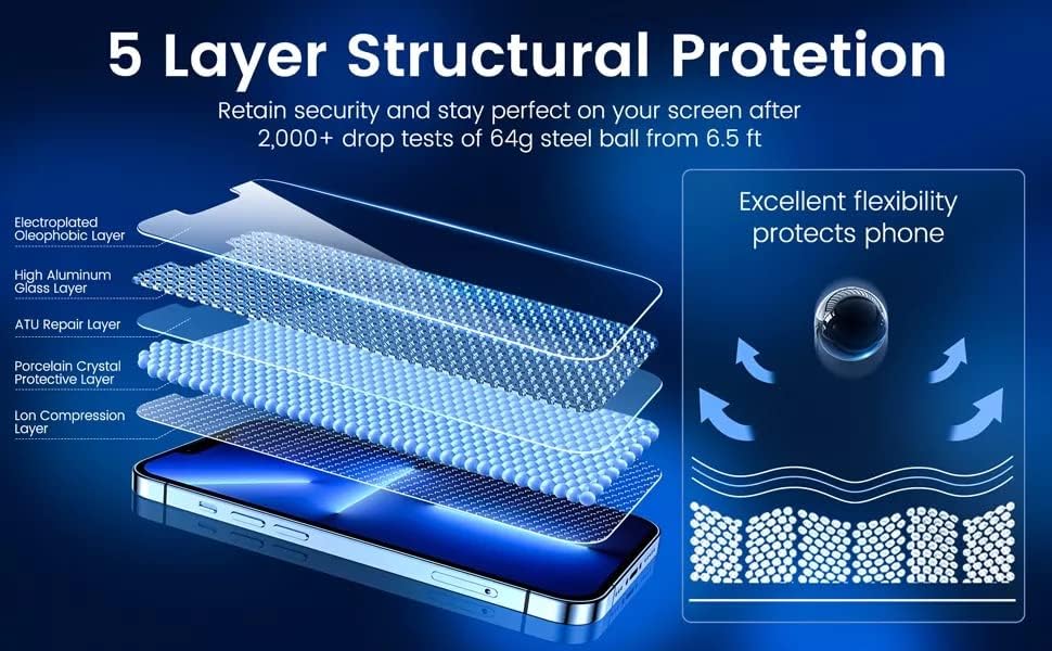 פרימיום אייפון 13 פרו מקס מזג זכוכית פרטיות מסך מגן גם אלקטרוסטטי אבק הוכחה טכנולוגיה חדשה