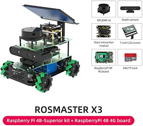 Raspberry Pi 4B ROS ROBOT LIDAR מיפוי ניווט עומק תמונה תלת מימד ניתוח תכנות גלגל MECANUM PYTHON למדו