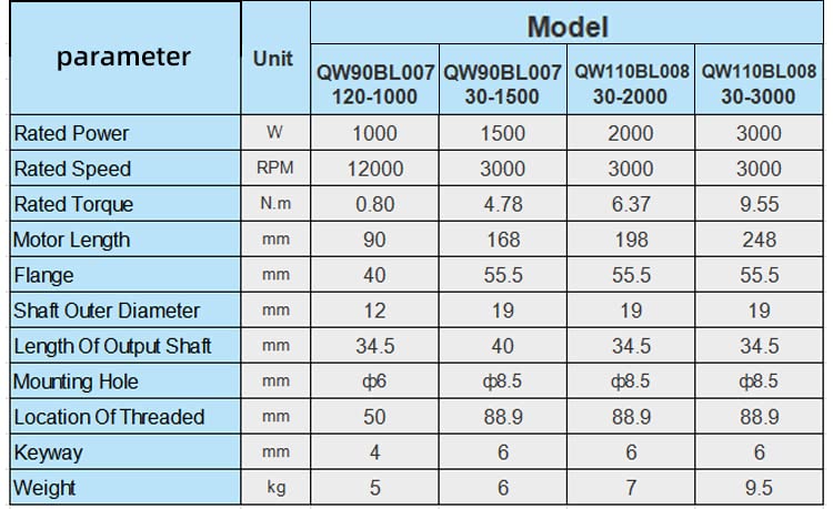 Qiwo מנוע ללא מברשות 3000/6000 סלד 1200W 80 ממ ריבוע 14 פיר BLDC מנוע מהיר גבוה מומנט גבוה במומנט נמוך